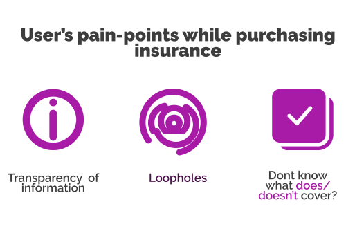 users pain points while purchasing insurance