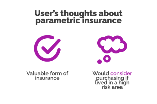 users thoughts about parametric insurance