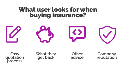 what users look for when buying insurance?